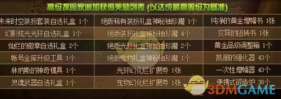 《DNF》绝版光环礼盒神秘袖珍罐获得方法