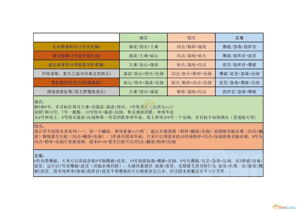 《魔兽世界》8.3痛苦术特质选择