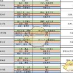 《魔兽世界》8.3恶魔术特质选择