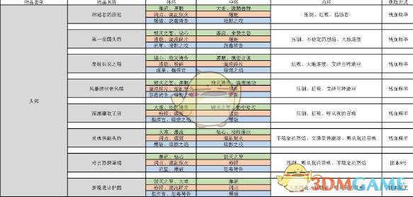 《魔兽世界》8.3恶魔术特质选择