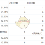 《DNF》2020蓝拳加点推荐