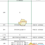 《DNF》2020完美附魔选择