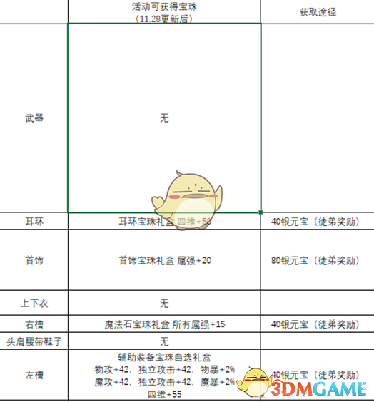 《DNF》2020完美附魔选择