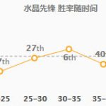 《LOL》S10蝎子天赋符文搭配
