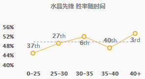 《LOL》S10蝎子天赋符文搭配