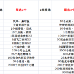 《天涯明月刀》12月青龙秘宝活动攻略