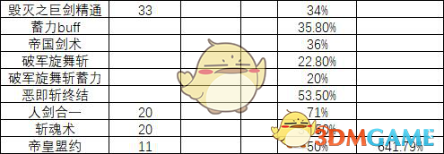 《DNF》2020剑宗装备搭配