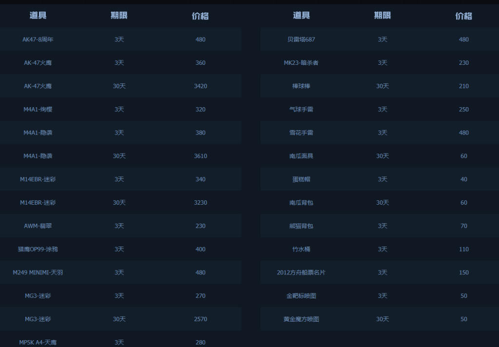 《CF》12月火线币商城新品一览