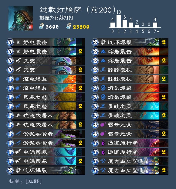 《炉石传说》巨龙降临狂野打脸萨卡组推荐