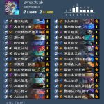 《炉石传说》巨龙降临狂野最强卡组汇总