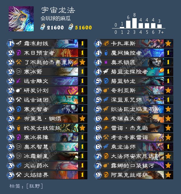 《炉石传说》巨龙降临狂野最强卡组汇总