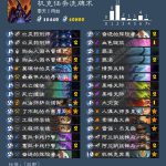 《炉石传说》巨龙降临狂野洗牌术卡组推荐