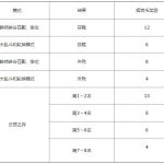 《LOL》辉夜币获得规则介绍