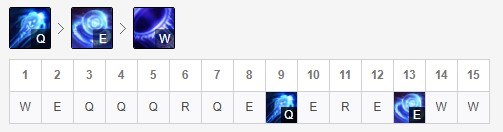 《LOL》9.24流浪法师高胜率攻略