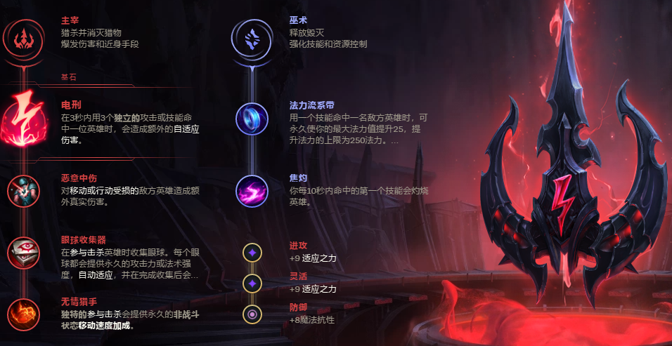 《LOL》冰鸟高胜率攻略