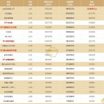 《DNF》2020魔道装备推荐
