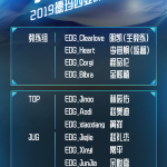 《LOL》2019德玛西亚杯EDG阵容一览