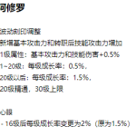 《DNF》春节版本阿修罗技能改动一览