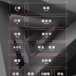 《LOL》2019OMG德杯大名单一览