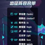 《LOL》2019LNG德杯大名单一览