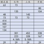 《天涯明月刀》禅宗少林太白PVP T9金装属性
