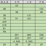 《天涯明月刀》禅宗少林丐帮PVP T9金装属性