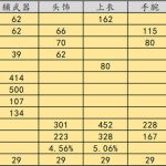 《天涯明月刀》禅宗少林版本少林PVP T9金装属性
