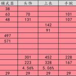 《天涯明月刀》禅宗少林神刀PVP T9金装属性