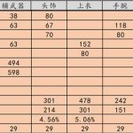 《天涯明月刀》禅宗少林神威PVP T9金装属性