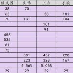 《天涯明月刀》禅宗少林唐门PVP T9金装属性