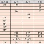 《天涯明月刀》禅宗少林天香PVP T9金装属性