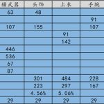 《天涯明月刀》禅宗少林五毒PVP T9金装属性