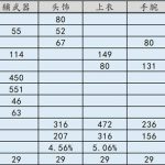 《天涯明月刀》禅宗少林移花PVP T9金装属性