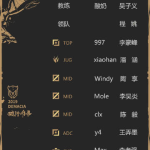 《LOL》2019V5德杯大名单一览