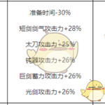 《DNF》剑神护石符文推荐
