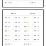 《NBA2KOL》里克巴里属性介绍