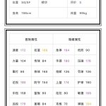 《NBA2KOL》09jr史密斯属性介绍