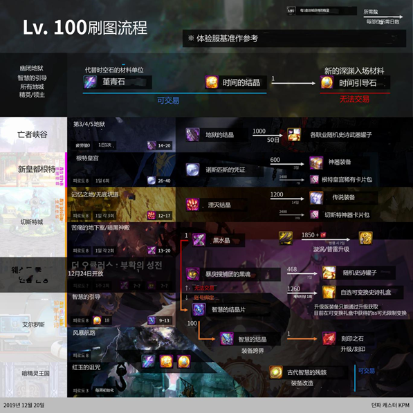 《DNF》100史诗武器获取
