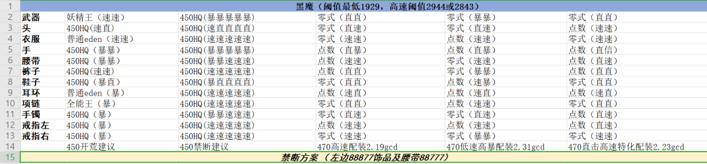 《FF14》5.05黑魔配装推荐