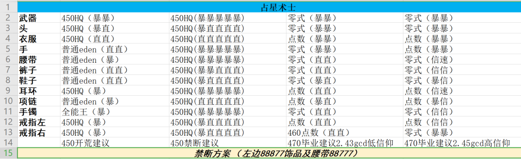 《FF14》5.05占星术士配装推荐