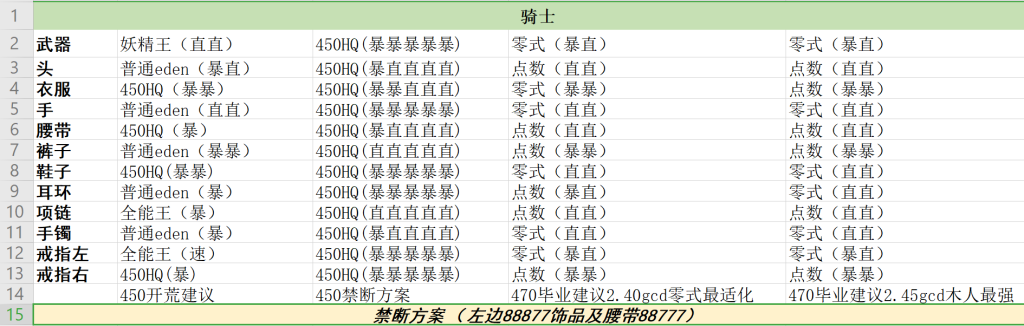 《FF14》5.05骑士配装推荐