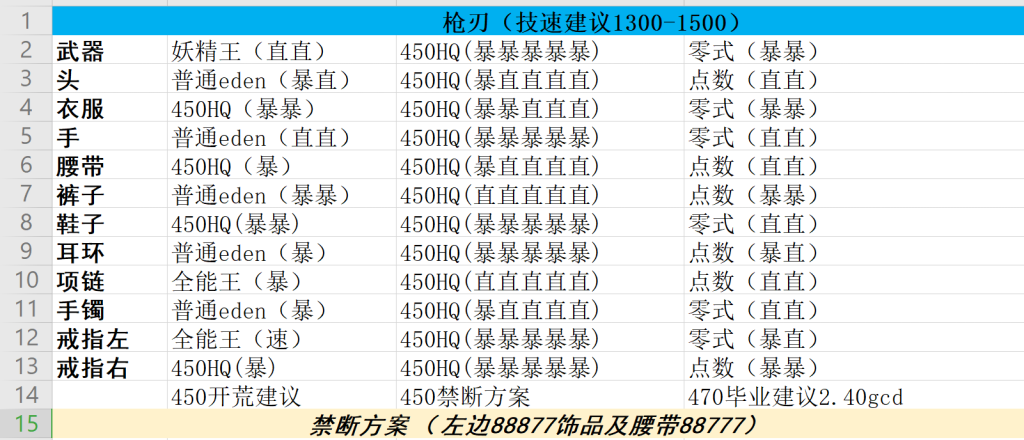 《FF14》5.05枪刃配装推荐