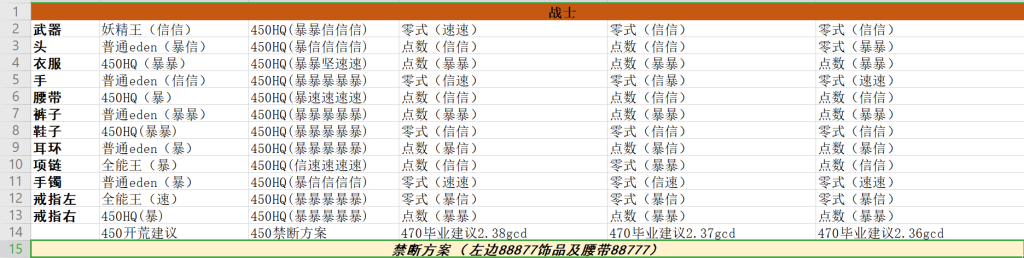 《FF14》5.05战士配装推荐
