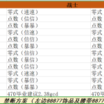 《FF14》5.05战士配装推荐