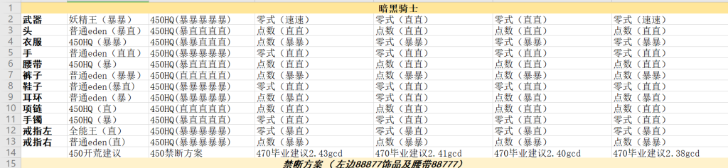 《FF14》5.05暗黑骑士配装推荐