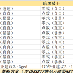 《FF14》5.05暗黑骑士配装推荐