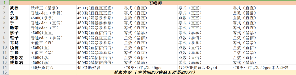 《FF14》5.05召唤师配装推荐