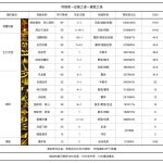 《DNF》2020光枪加点推荐