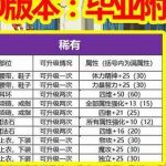 《DNF》100版本附魔攻略