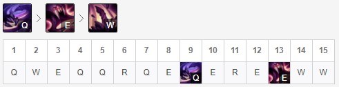 《LOL》2020挖掘机天赋符文出装玩法攻略